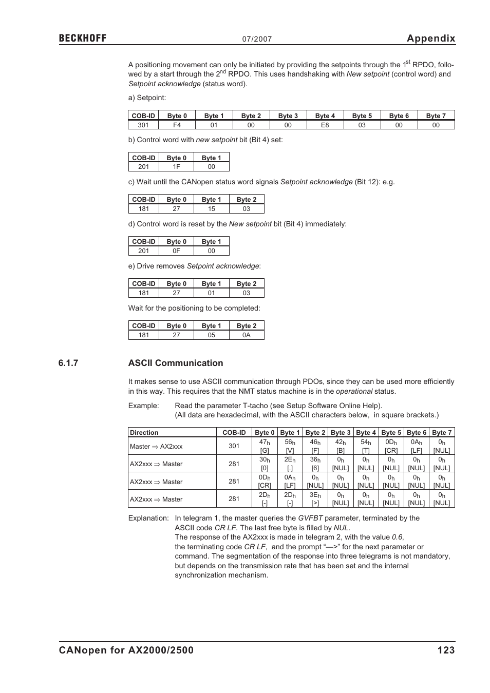 7 ascii communication, Ascii communication, Appendix | BECKHOFF AX2000 CANopen communication profile User Manual | Page 123 / 137