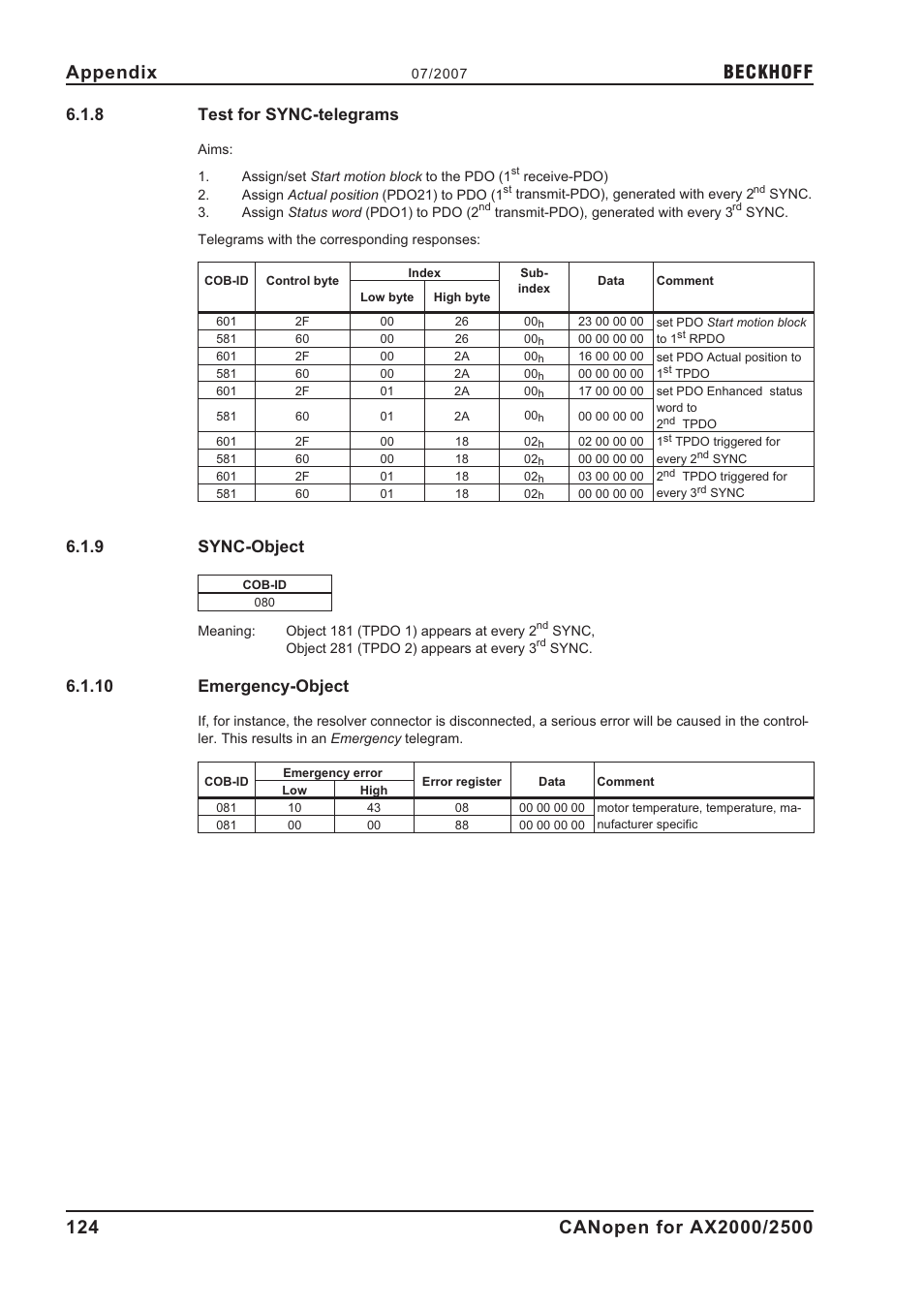 8 test for sync-telegrams, 9 sync-object, 10 emergency-object | Test for sync-telegrams, Sync-object, Emergency-object, Beckhoff | BECKHOFF AX2000 CANopen communication profile User Manual | Page 124 / 137