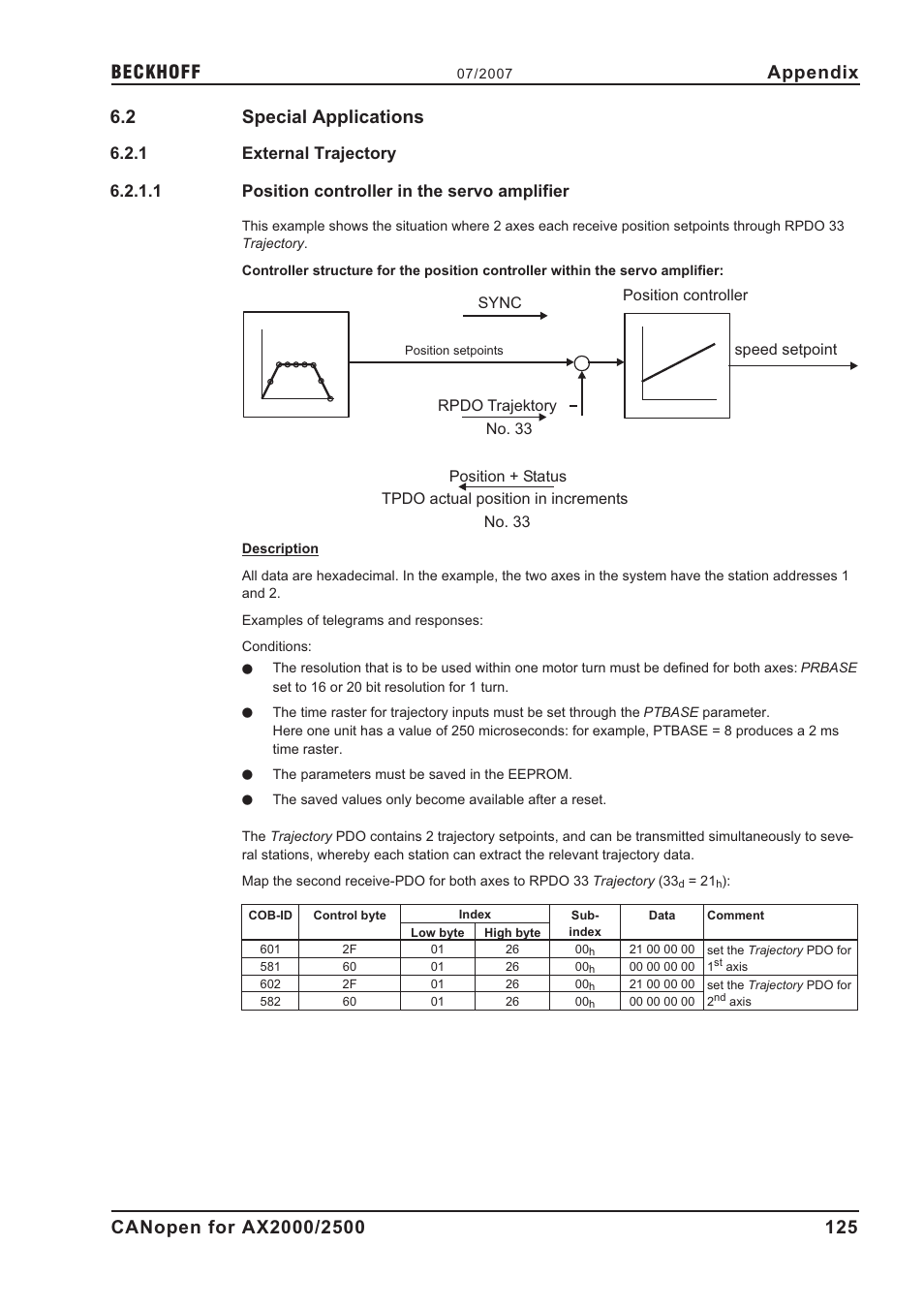 2 special applications, 1 external trajectory, 1 position controller in the servo amplifier | Special applications, External trajectory, Position controller in the servo amplifier, Appendix | BECKHOFF AX2000 CANopen communication profile User Manual | Page 125 / 137