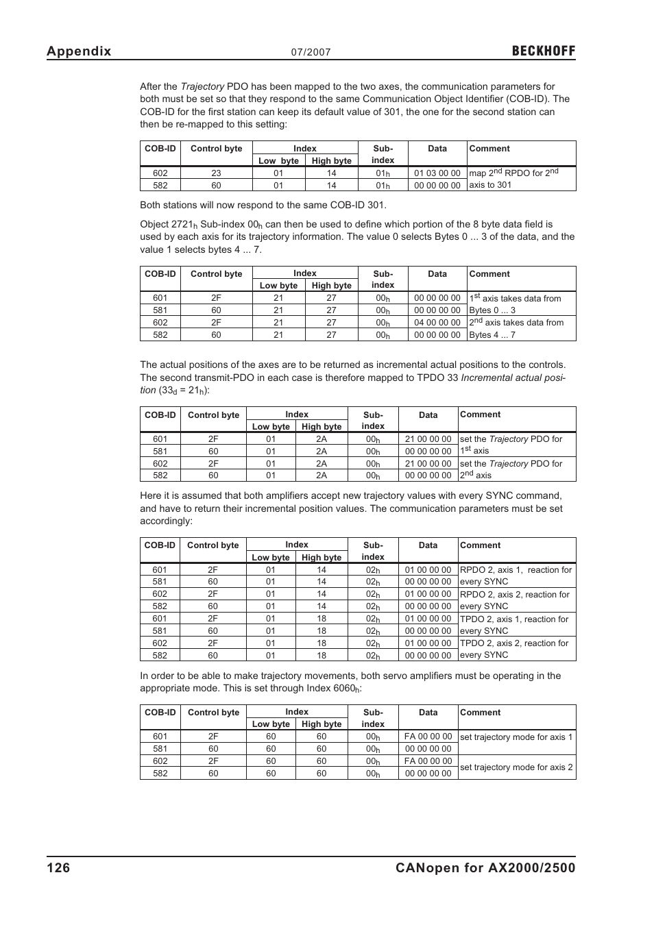 Beckhoff | BECKHOFF AX2000 CANopen communication profile User Manual | Page 126 / 137