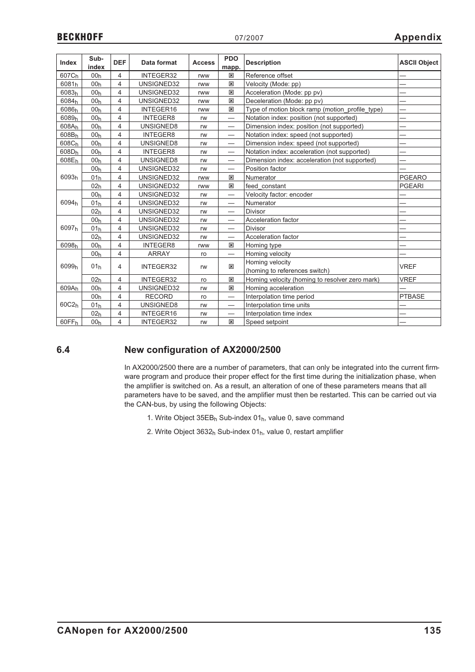 4 new configuration of ax2000/2500, New configuration, New configuration of ax2000/2500 | Appendix | BECKHOFF AX2000 CANopen communication profile User Manual | Page 135 / 137