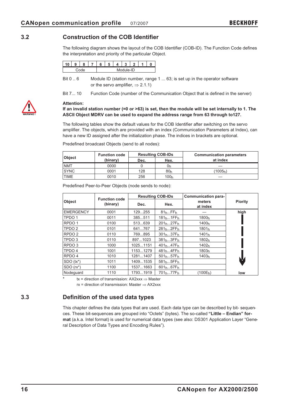 2 construction of the cob identifier, 3 definition of the used data types, Cob-id | Data types, Construction of the cob identifier, Definition of the used data types, Beckhoff | BECKHOFF AX2000 CANopen communication profile User Manual | Page 16 / 137