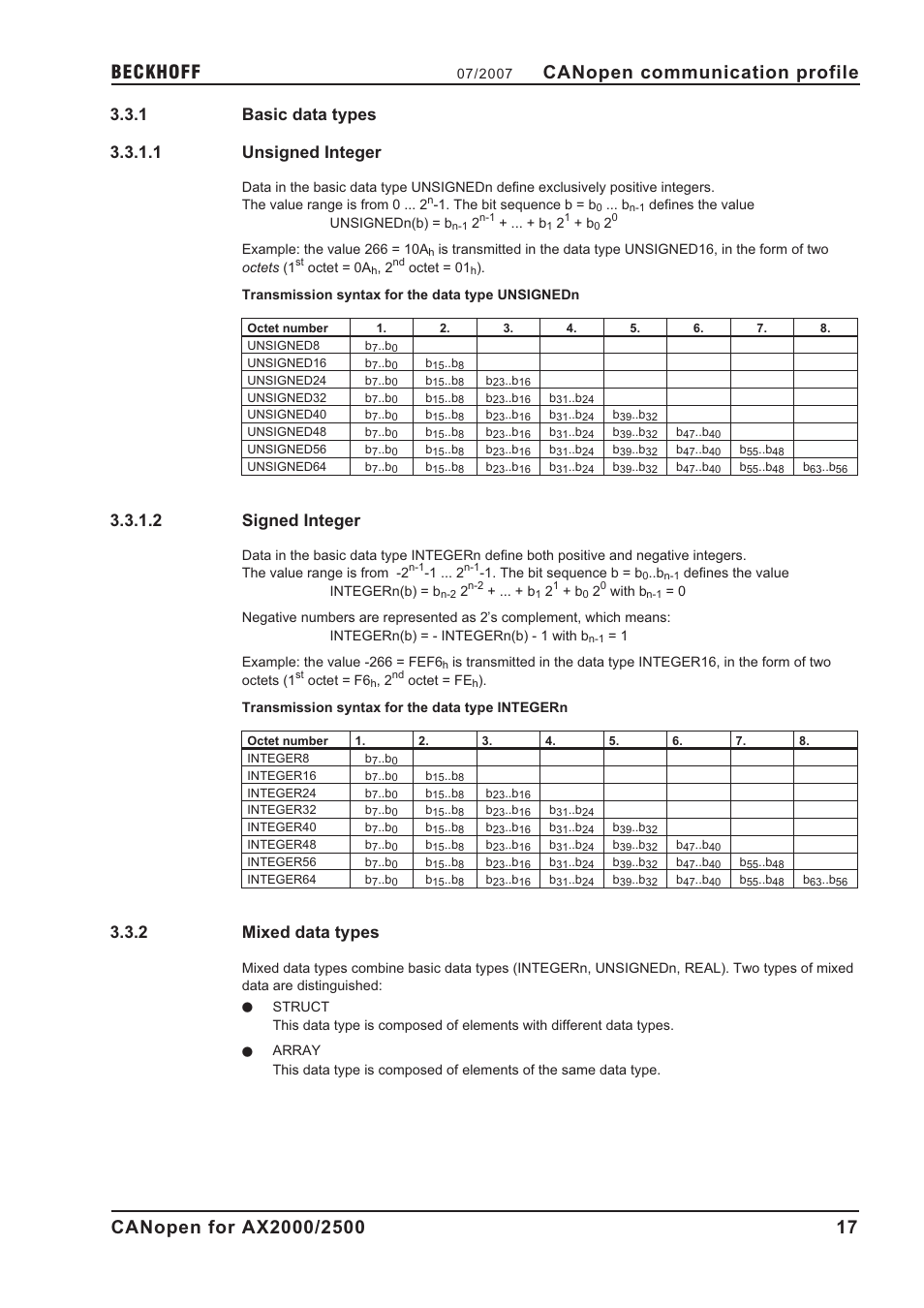 1 basic data types, 1 unsigned integer, 2 signed integer | 2 mixed data types, Basic data types, Mixed data types, Unsigned integer, Signed integer, Canopen communication profile | BECKHOFF AX2000 CANopen communication profile User Manual | Page 17 / 137