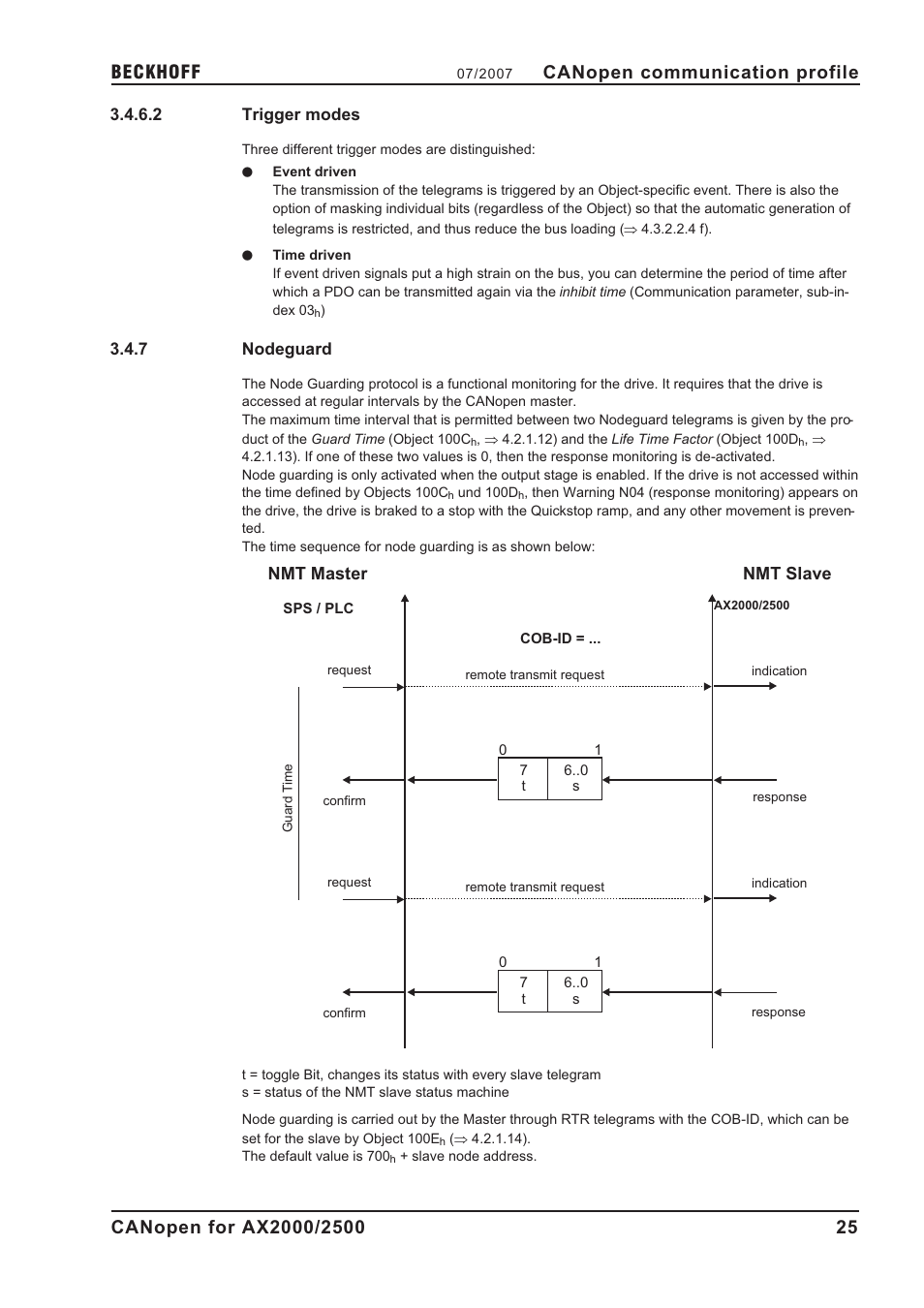 2 trigger modes, 7 nodeguard, Nodeguard | Trigger modes, Canopen communication profile, Nmt master, Nmt slave | BECKHOFF AX2000 CANopen communication profile User Manual | Page 25 / 137