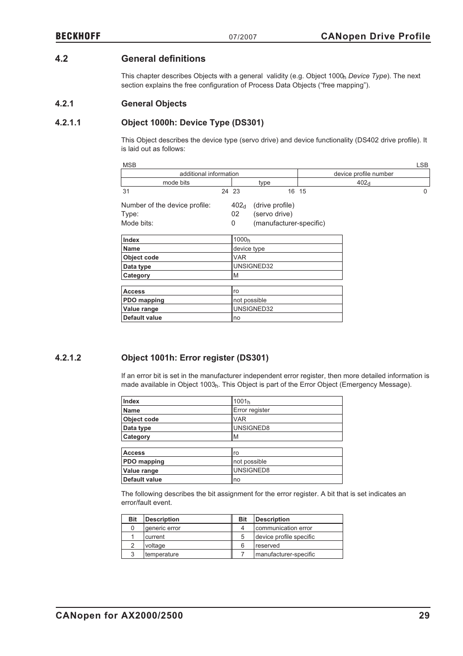 2 general definitions, 1 general objects, 1 object 1000h: device type (ds301) | 2 object 1001h: error register (ds301), 1000h, 1001h, General definitions, General objects, Object 1000h: device type (ds301), Object 1001h: error register (ds301) | BECKHOFF AX2000 CANopen communication profile User Manual | Page 29 / 137