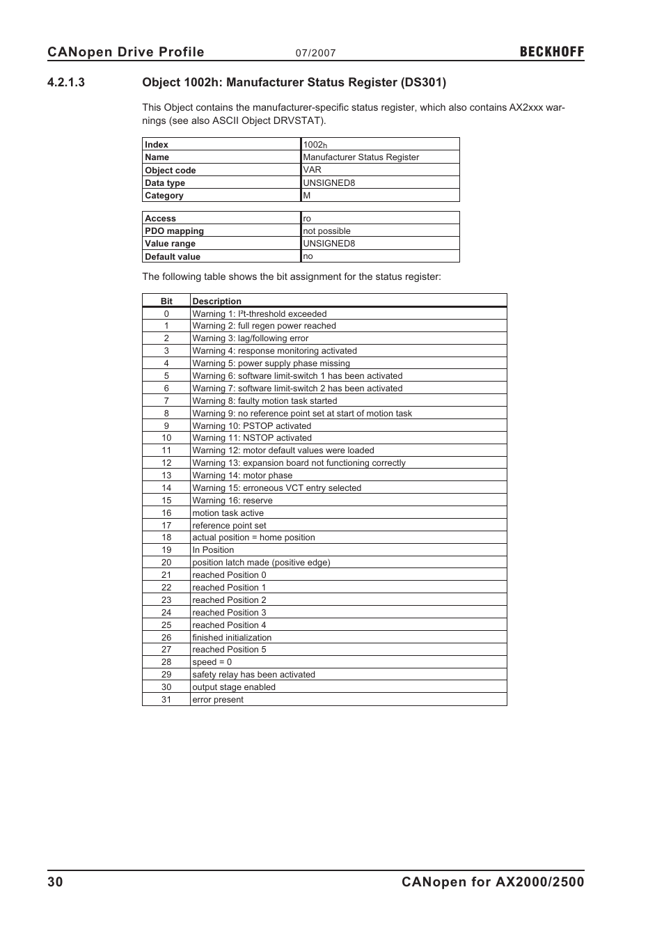 1002h, Object 1002h: manufacturer status register (ds301), Beckhoff | BECKHOFF AX2000 CANopen communication profile User Manual | Page 30 / 137