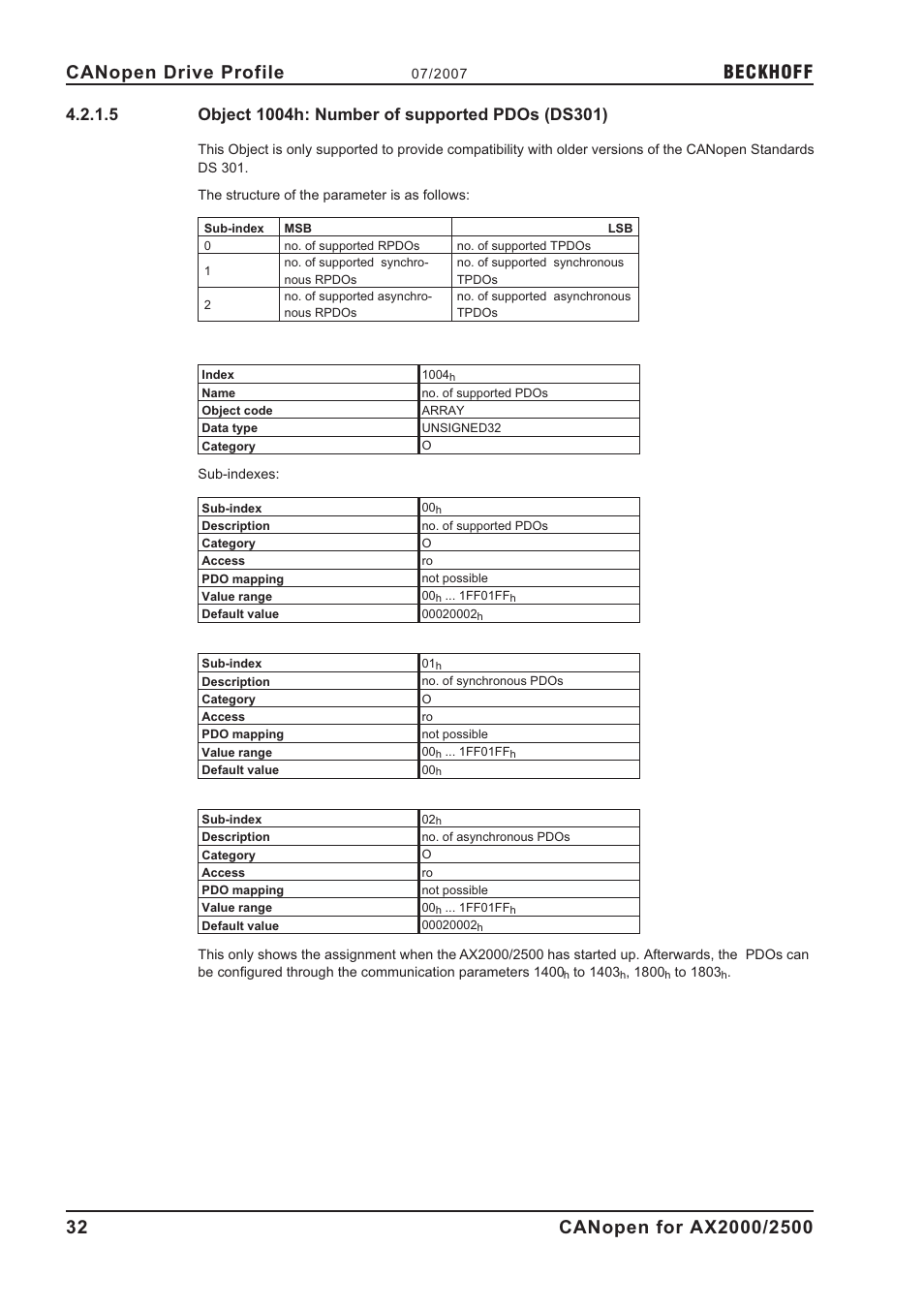 5 object 1004h: number of supported pdos (ds301), 1004h, Object 1004h: number of supported pdos (ds301) | Beckhoff | BECKHOFF AX2000 CANopen communication profile User Manual | Page 32 / 137