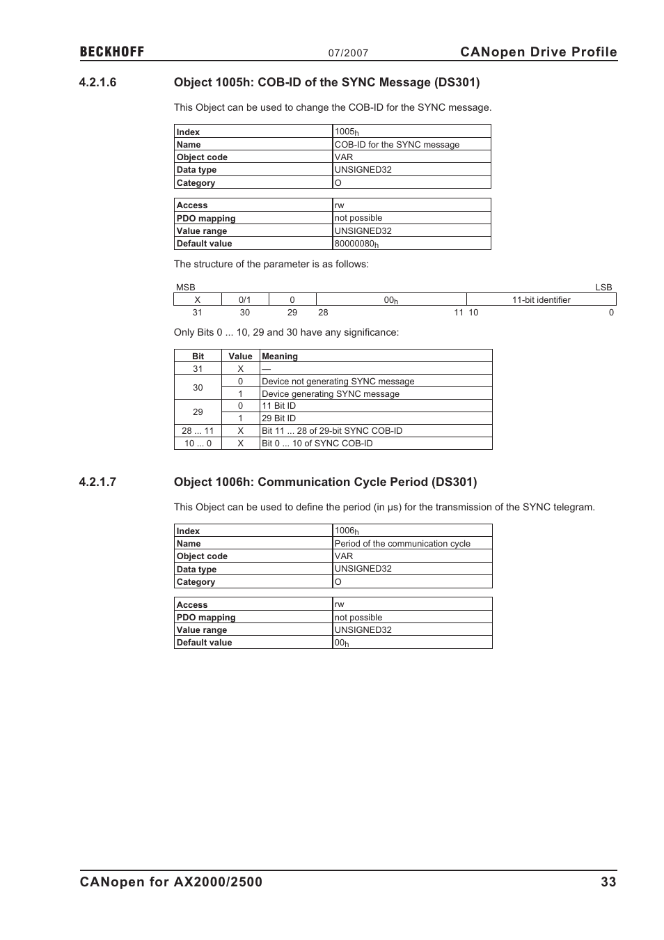 6 object 1005h: cob-id of the sync message (ds301), 7 object 1006h: communication cycle period (ds301), 1005h | 1006h, Object 1005h: cob-id of the sync message (ds301), Object 1006h: communication cycle period (ds301), Canopen drive profile | BECKHOFF AX2000 CANopen communication profile User Manual | Page 33 / 137