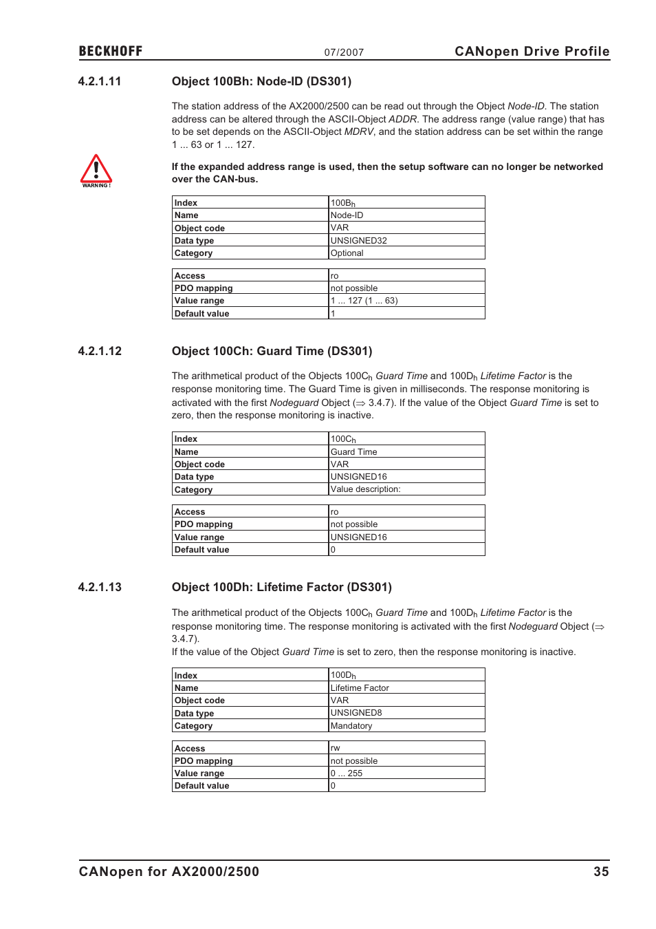 11 object 100bh: node-id (ds301), 12 object 100ch: guard time (ds301), 13 object 100dh: lifetime factor (ds301) | 100bh, 100ch, 100dh, Response monitoring, Object 100bh: node-id (ds301), Object 100ch: guard time (ds301), Object 100dh: lifetime factor (ds301) | BECKHOFF AX2000 CANopen communication profile User Manual | Page 35 / 137