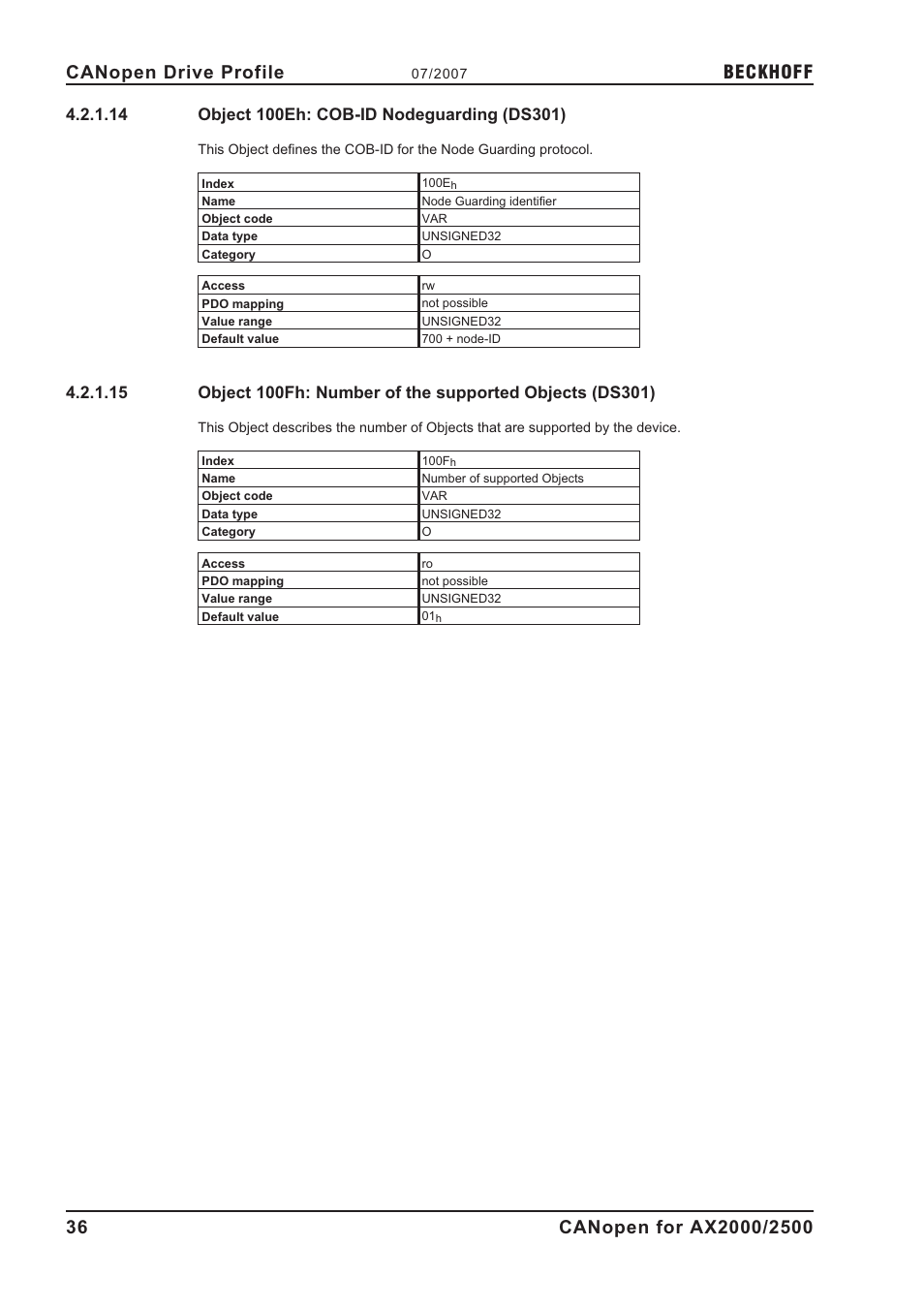 14 object 100eh: cob-id nodeguarding (ds301), 100eh, 100fh | Object 100eh: cob-id nodeguarding (ds301), Beckhoff | BECKHOFF AX2000 CANopen communication profile User Manual | Page 36 / 137