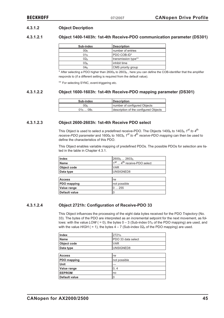 2 object decription, 3 object 2600-2603h: 1st-4th receive pdo select, 4 object 2721h: configuration of receive-pdo 33 | 1400-1403h, 1600-1603h, 2600-2603h, 2721h, Object decription, Object 2600-2603h: 1st-4th receive pdo select, Object 2721h: configuration of receive-pdo 33 | BECKHOFF AX2000 CANopen communication profile User Manual | Page 45 / 137