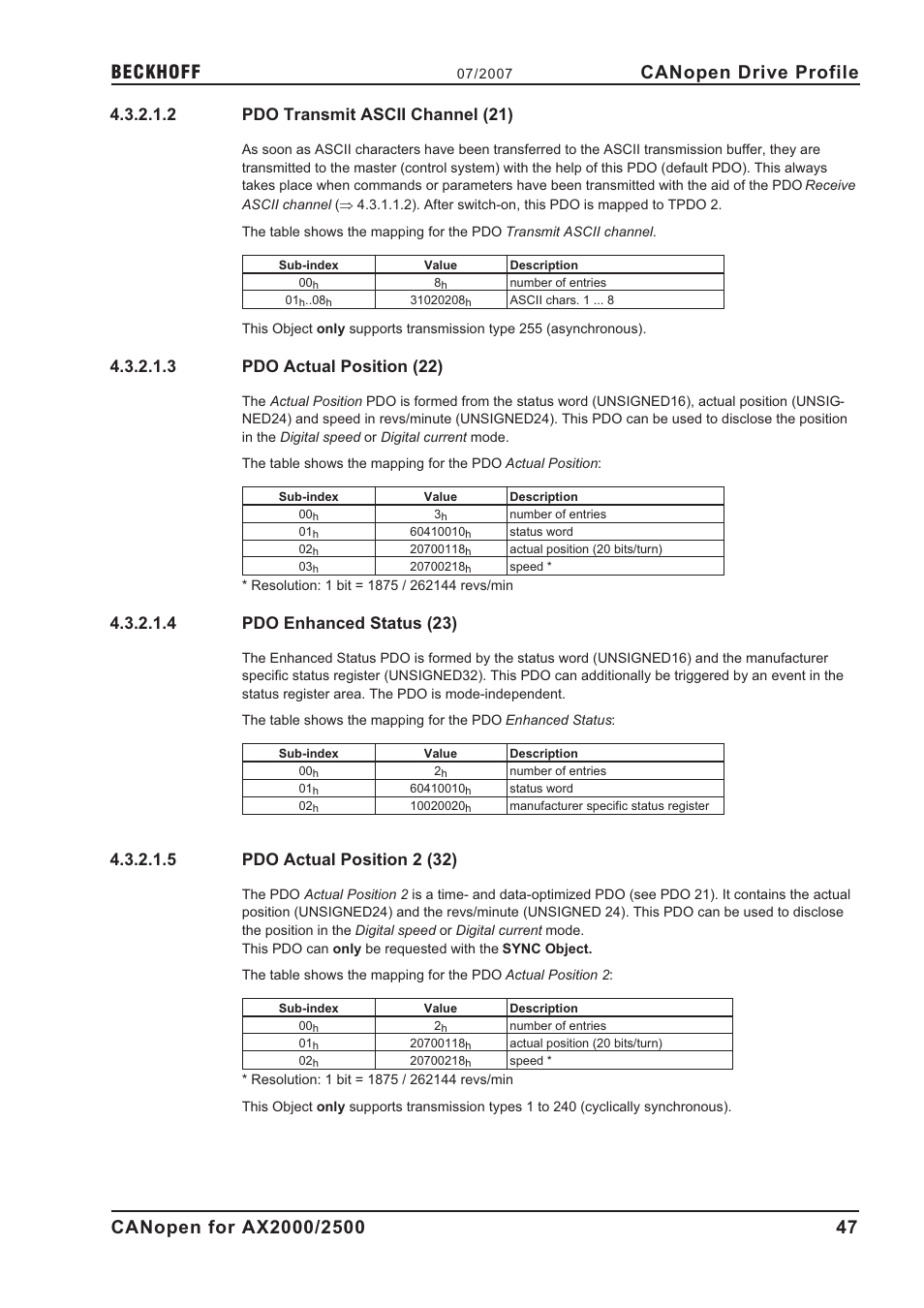 2 pdo transmit ascii channel (21), 3 pdo actual position (22), 4 pdo enhanced status (23) | 5 pdo actual position 2 (32), Pdo transmit ascii channel (21), Pdo actual position (22), Pdo enhanced status (23), Pdo actual position 2 (32), Canopen drive profile | BECKHOFF AX2000 CANopen communication profile User Manual | Page 47 / 137