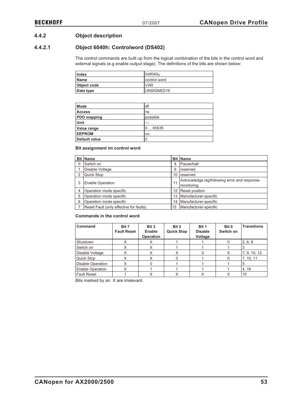 2 object description, 1 object 6040h: controlword (ds402), 6040h | Control word, Object description, Object 6040h: controlword (ds402), Canopen drive profile | BECKHOFF AX2000 CANopen communication profile User Manual | Page 53 / 137