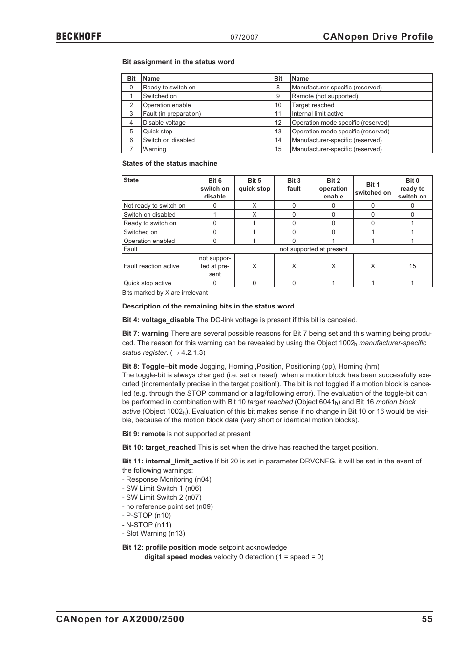 Canopen drive profile | BECKHOFF AX2000 CANopen communication profile User Manual | Page 55 / 137