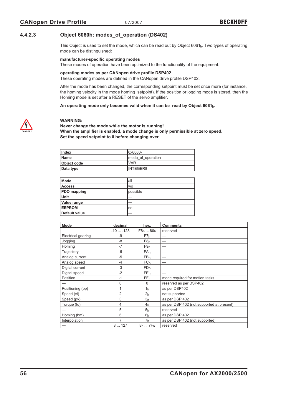 3 object 6060h: modes_of_operation (ds402), 6060h, Operating mode | Object 6060h: modes_of_operation (ds402), Beckhoff | BECKHOFF AX2000 CANopen communication profile User Manual | Page 56 / 137