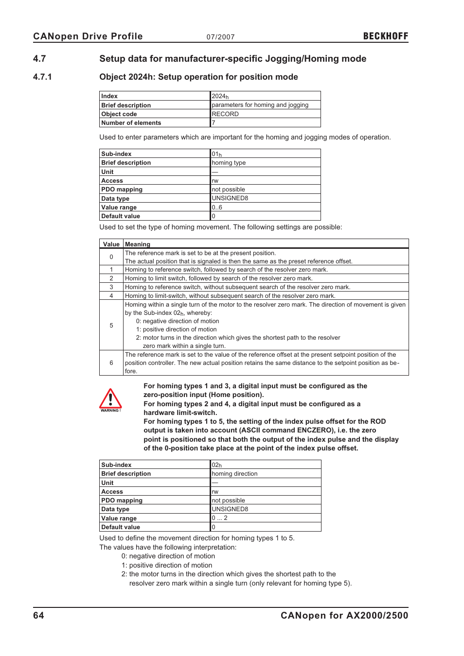 2024h, Beckhoff | BECKHOFF AX2000 CANopen communication profile User Manual | Page 64 / 137