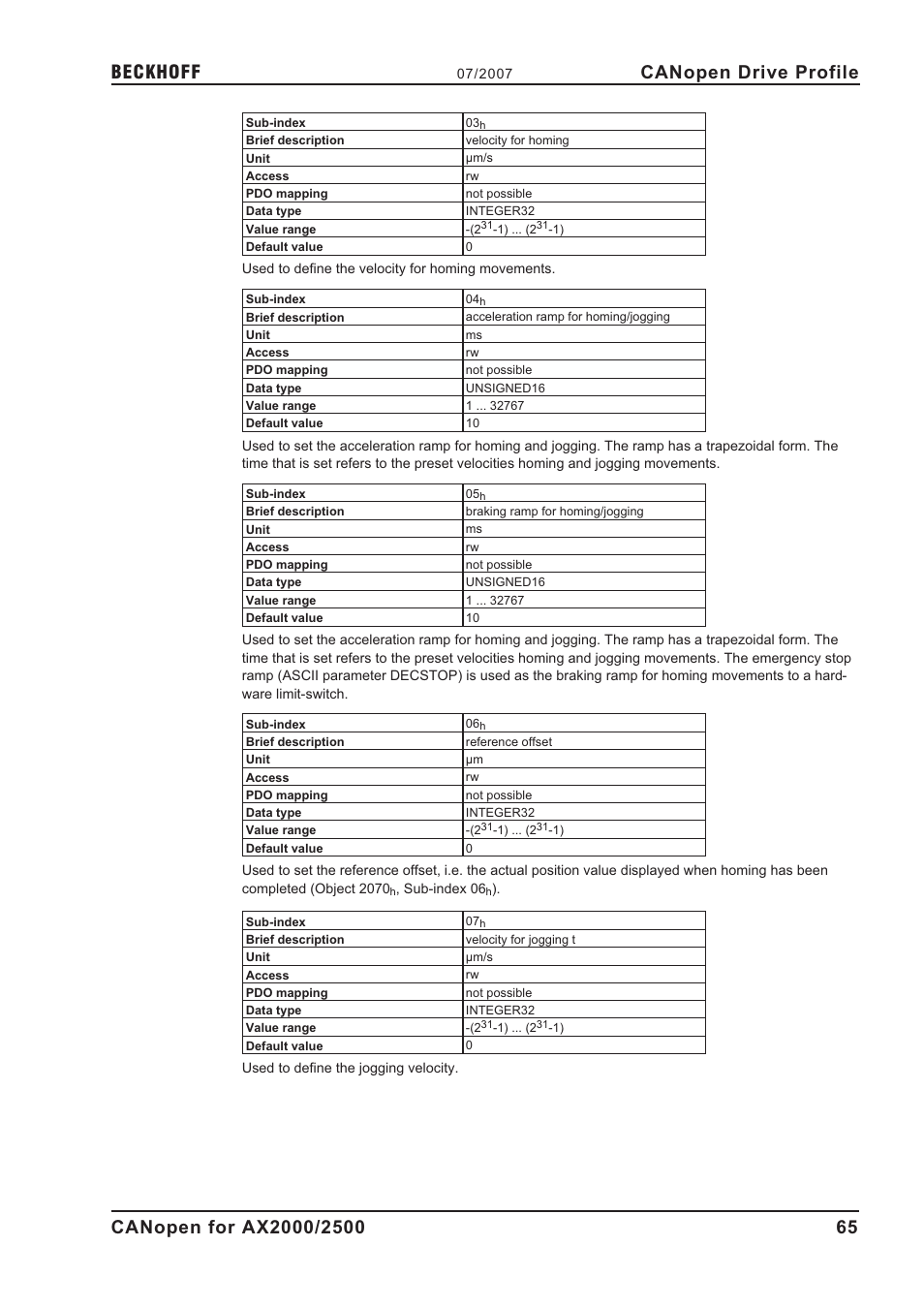 Canopen drive profile | BECKHOFF AX2000 CANopen communication profile User Manual | Page 65 / 137