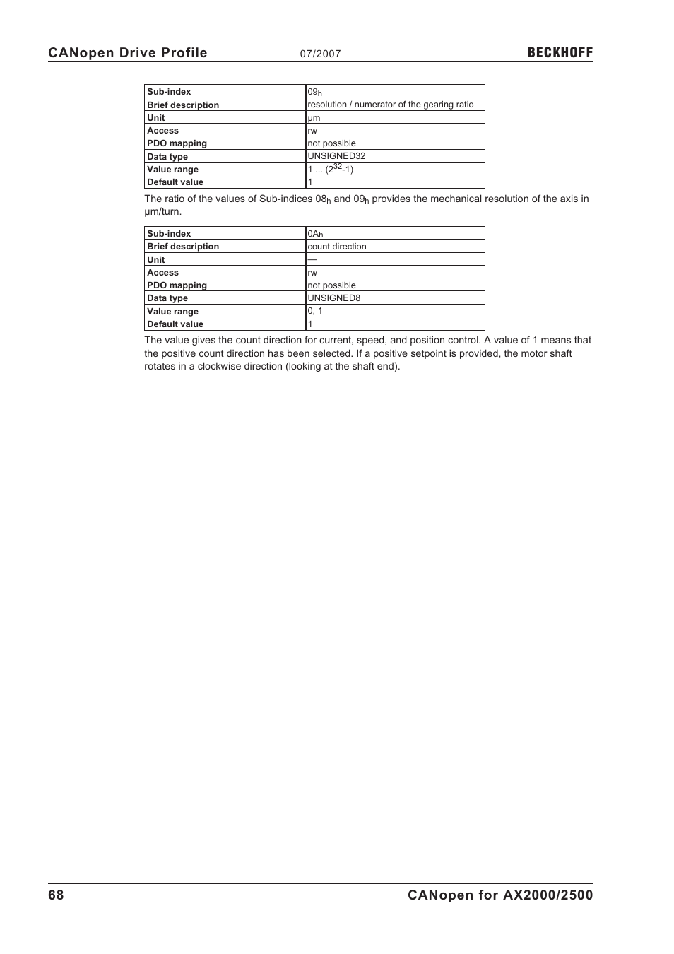 Beckhoff | BECKHOFF AX2000 CANopen communication profile User Manual | Page 68 / 137