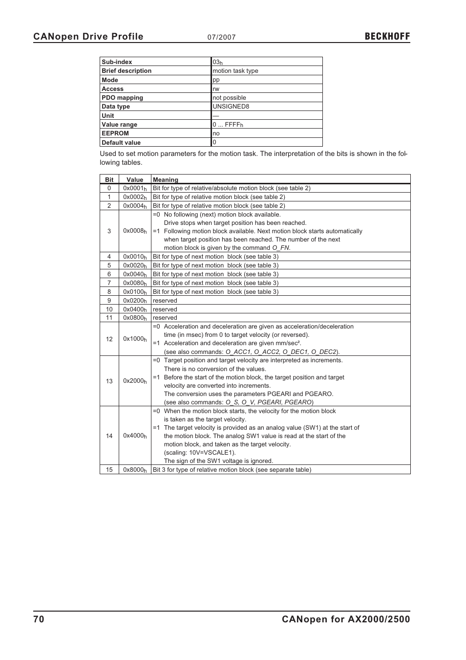 Beckhoff | BECKHOFF AX2000 CANopen communication profile User Manual | Page 70 / 137