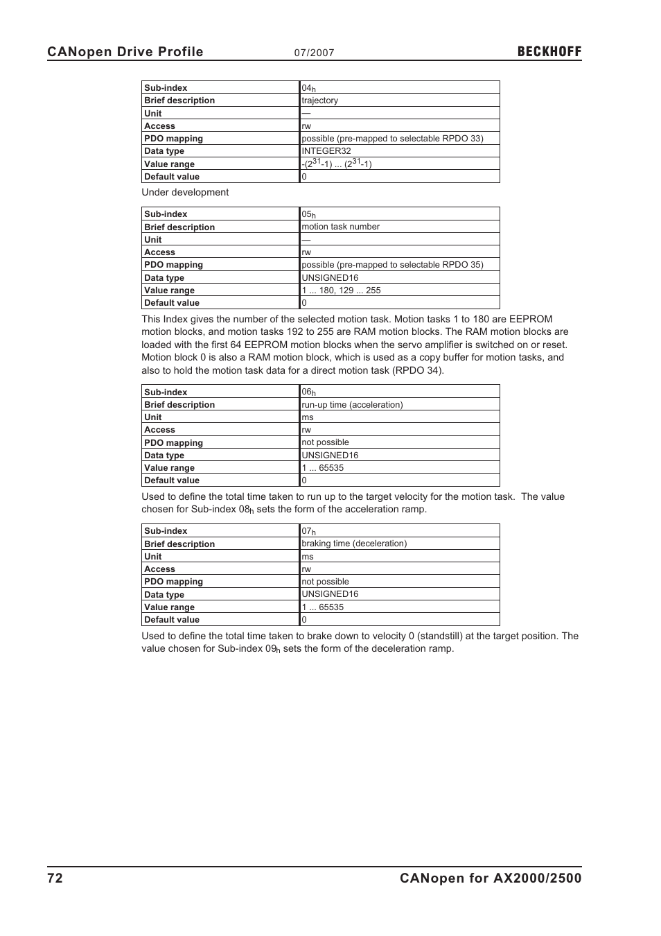 Beckhoff | BECKHOFF AX2000 CANopen communication profile User Manual | Page 72 / 137