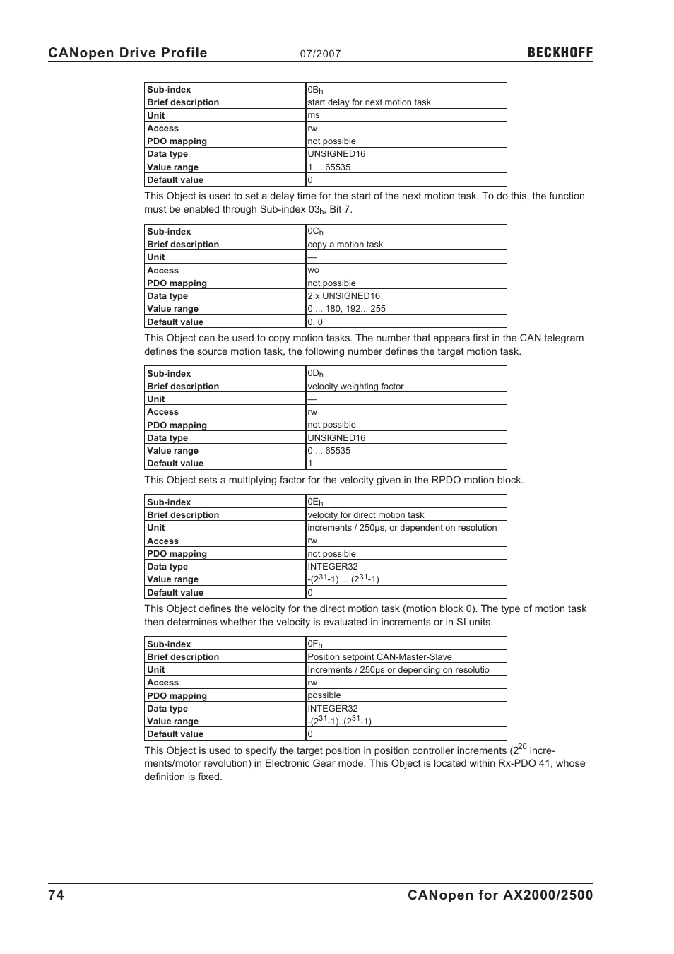 Beckhoff | BECKHOFF AX2000 CANopen communication profile User Manual | Page 74 / 137