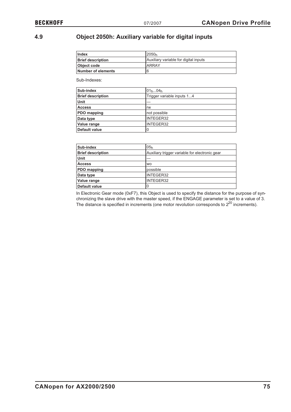 2050h, Canopen drive profile | BECKHOFF AX2000 CANopen communication profile User Manual | Page 75 / 137
