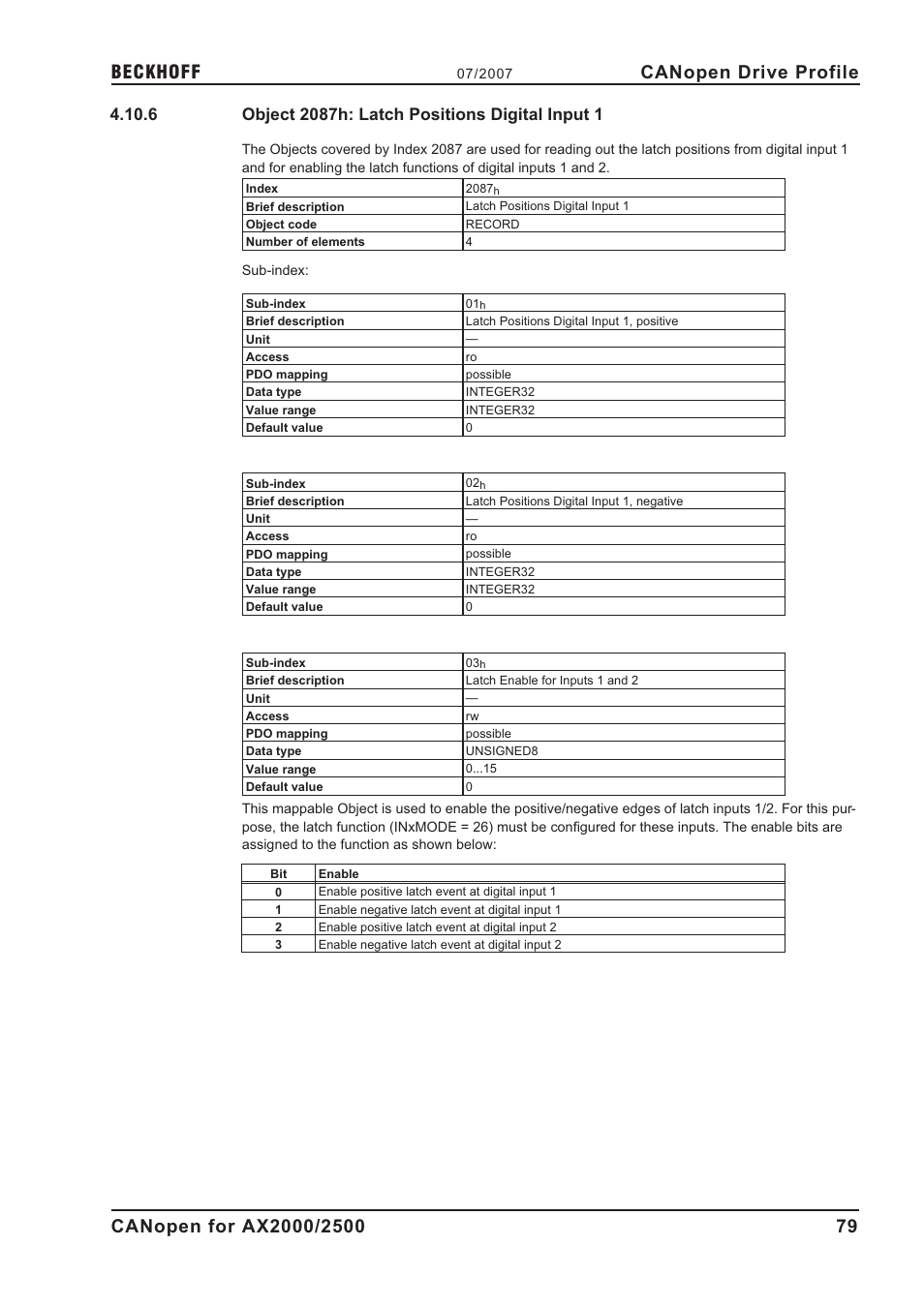 6 object 2087h: latch positions digital input 1, 2087h, Object 2087h: latch positions digital input 1 | Canopen drive profile | BECKHOFF AX2000 CANopen communication profile User Manual | Page 79 / 137