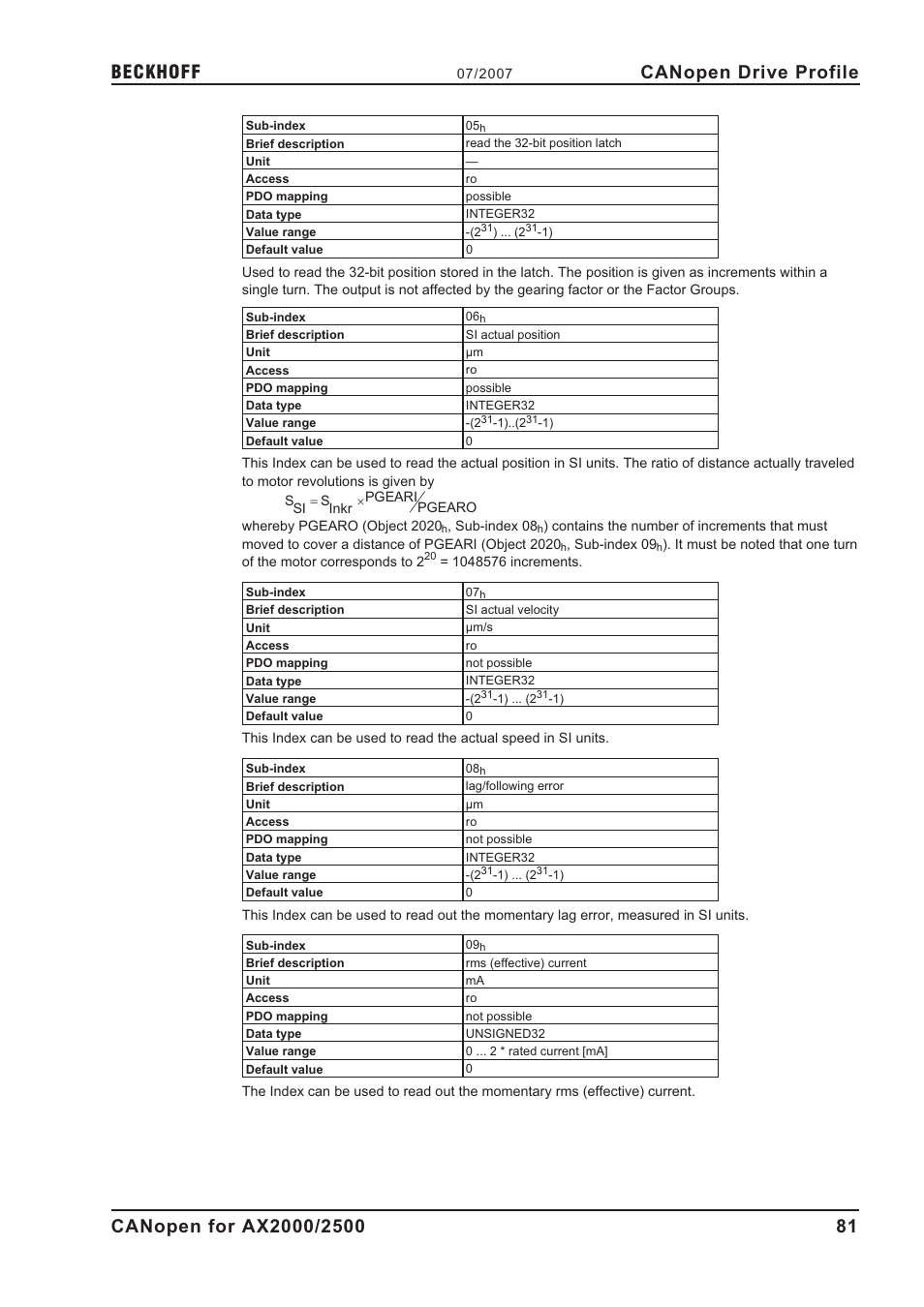 Canopen drive profile | BECKHOFF AX2000 CANopen communication profile User Manual | Page 81 / 137