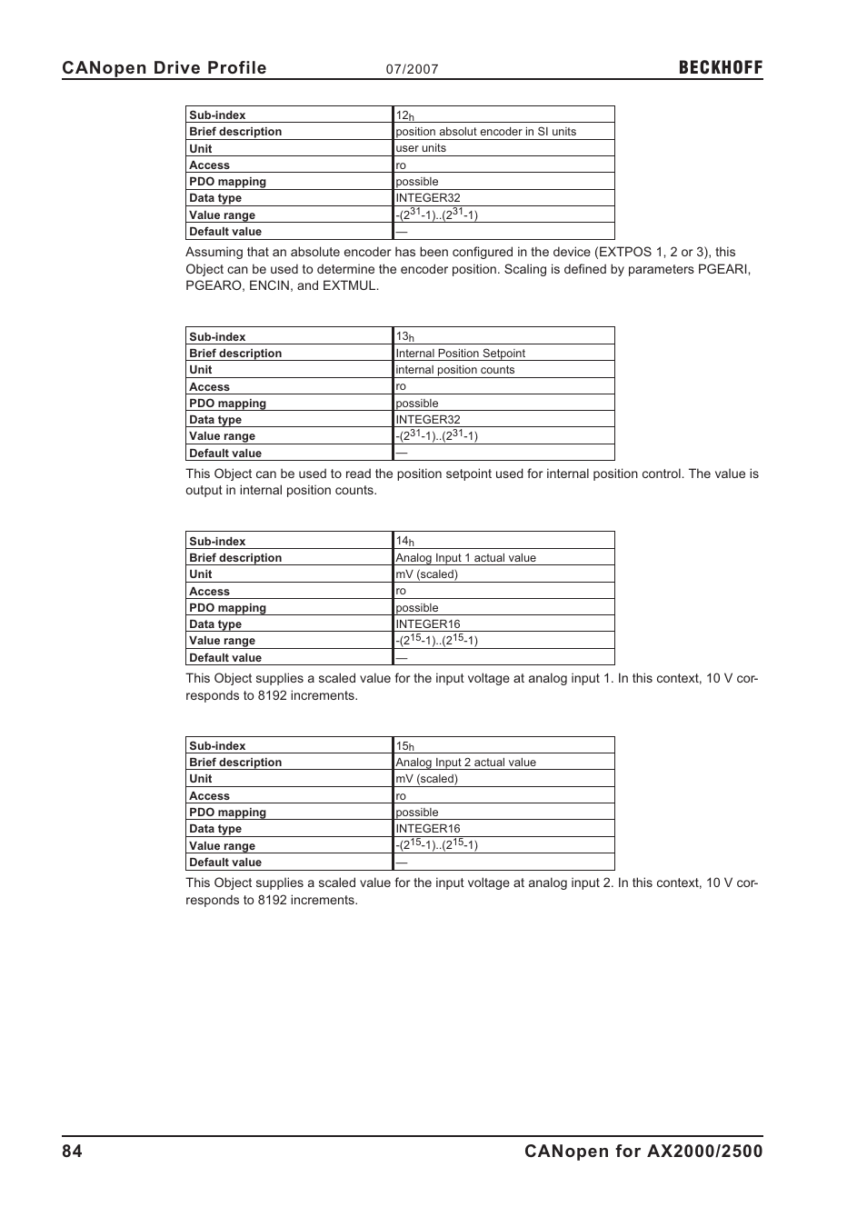 Beckhoff | BECKHOFF AX2000 CANopen communication profile User Manual | Page 84 / 137