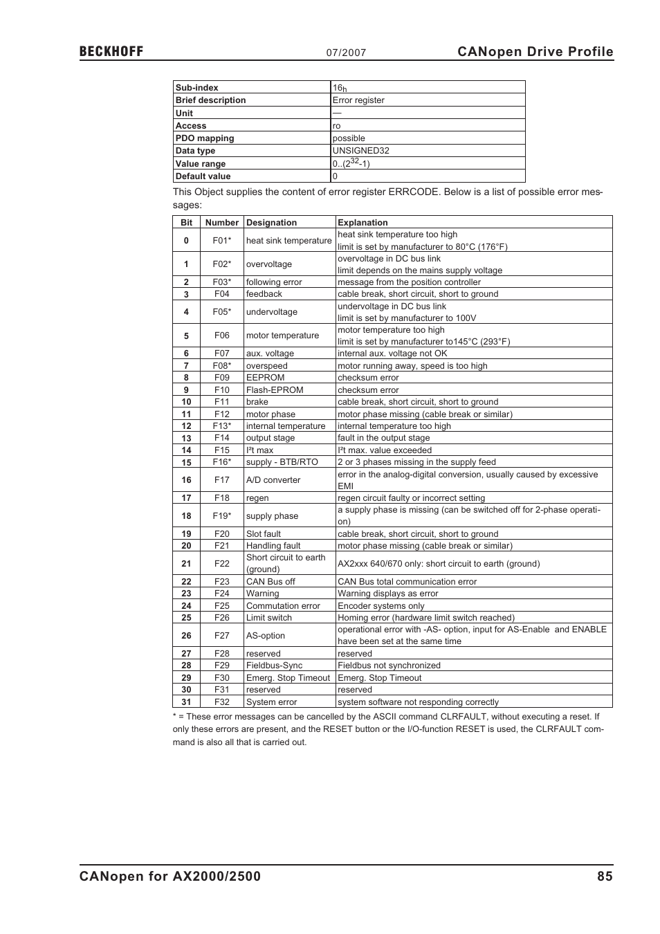 Canopen drive profile | BECKHOFF AX2000 CANopen communication profile User Manual | Page 85 / 137