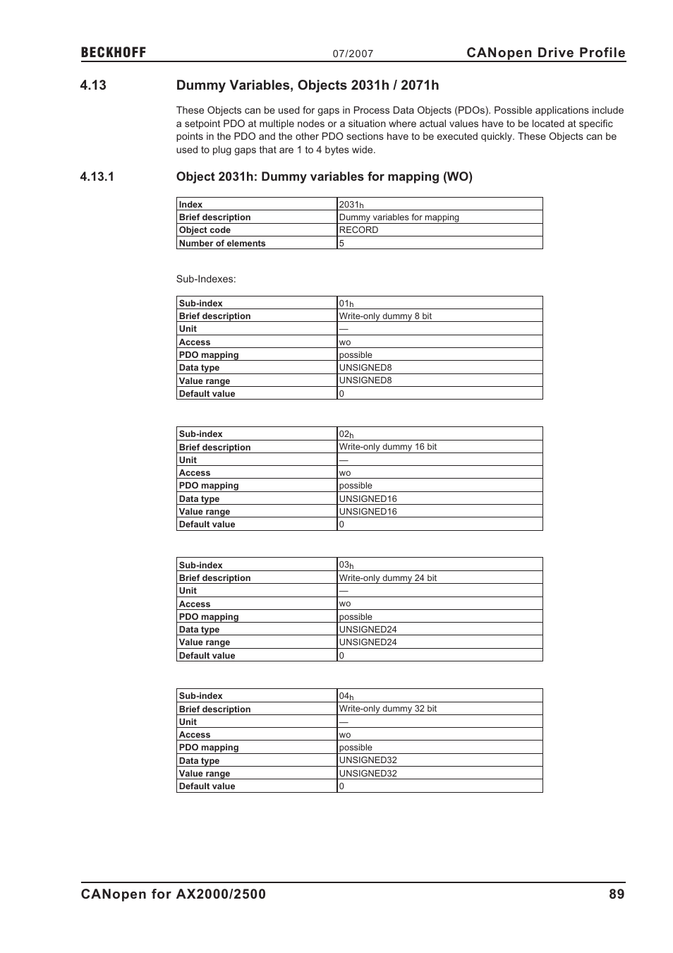 13 dummy variables, objects 2031h / 2071h, 1 object 2031h: dummy variables for mapping (wo), 2031h | Dummy variables, objects 2031h / 2071h, Object 2031h: dummy variables for mapping (wo), Canopen drive profile | BECKHOFF AX2000 CANopen communication profile User Manual | Page 89 / 137