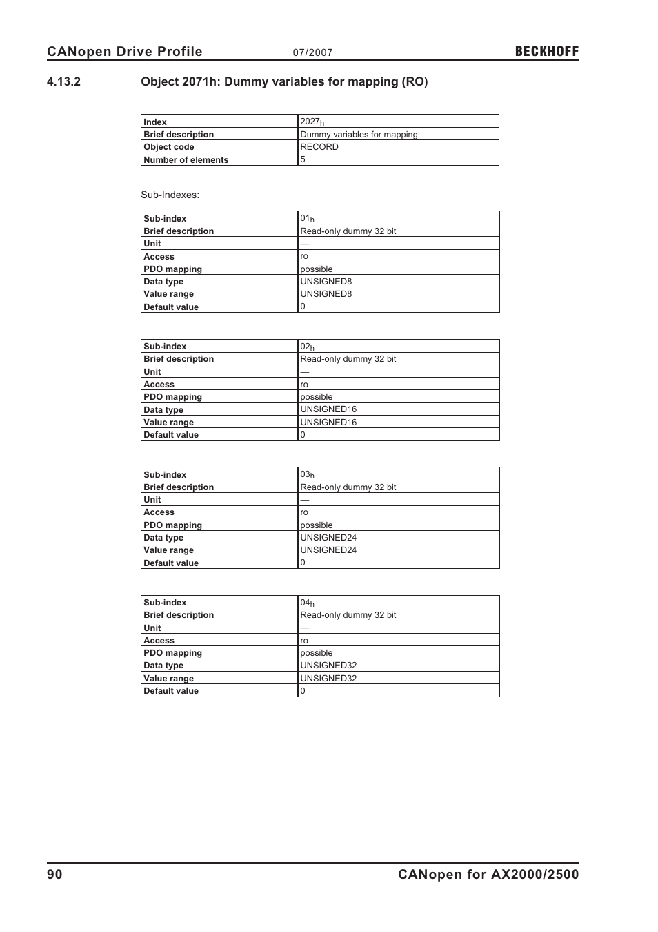 2 object 2071h: dummy variables for mapping (ro), 2071h, Object 2071h: dummy variables for mapping (ro) | Beckhoff | BECKHOFF AX2000 CANopen communication profile User Manual | Page 90 / 137