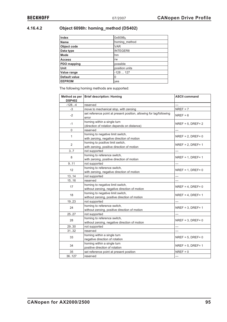 2 object 6098h: homing_method (ds402), 6098h, Object 6098h: homing_method (ds402) | Canopen drive profile | BECKHOFF AX2000 CANopen communication profile User Manual | Page 95 / 137