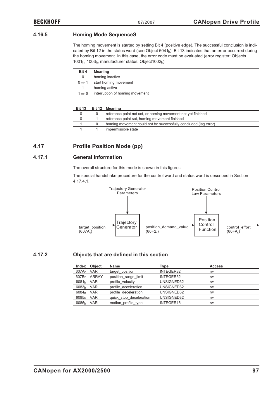 5 homing mode sequences, 17 profile position mode (pp), 1 general information | 2 objects that are defined in this section, Profile position mode, Homing mode sequences, Profile position mode (pp), General information, Objects that are defined in this section, Canopen drive profile | BECKHOFF AX2000 CANopen communication profile User Manual | Page 97 / 137