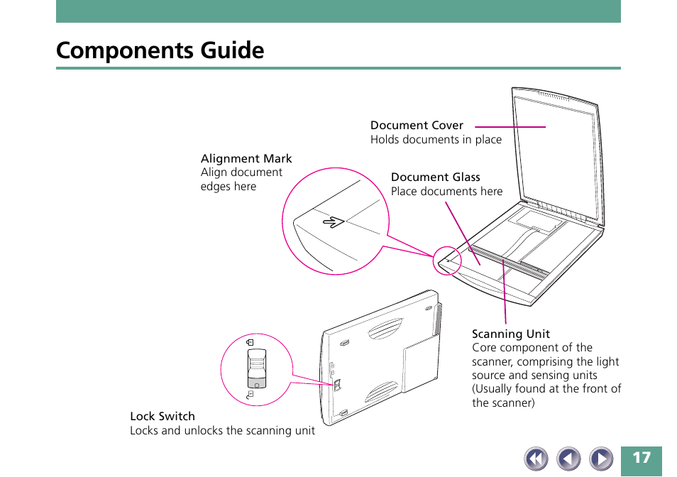 Components guide | Canon FB330P/FB630P User Manual | Page 17 / 82