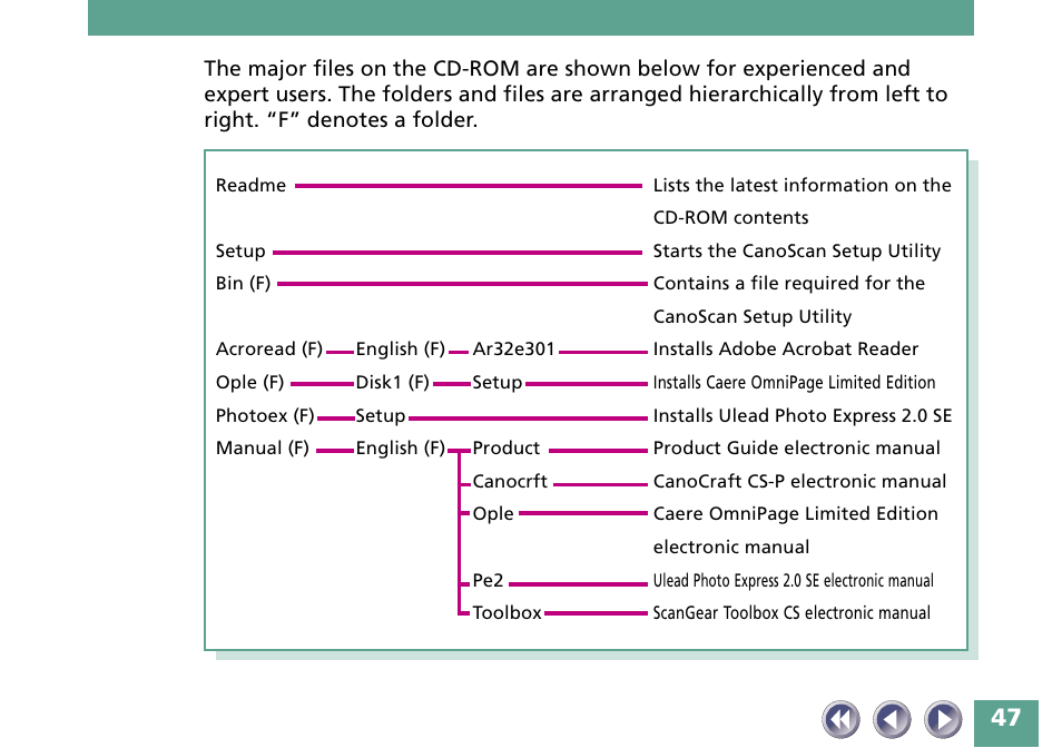 Canon FB330P/FB630P User Manual | Page 47 / 82