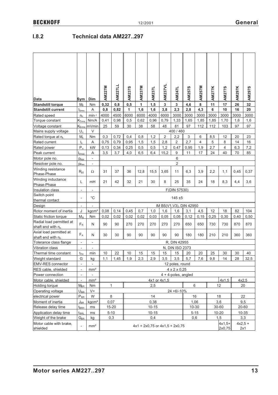 I.8.2 technical data am227, Technical data am227, I.8.2 | General | BECKHOFF AM2000 User Manual | Page 13 / 34