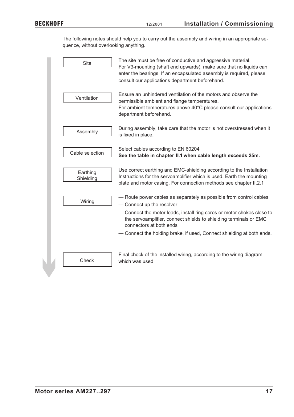 Assembly, Earthing, Shielding | Site, Ventilation, Wiring | BECKHOFF AM2000 User Manual | Page 17 / 34