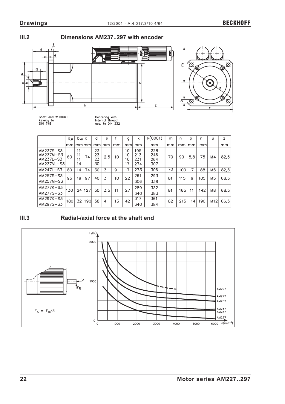 Iii.2 dimensions am227 with encoder, Iii.3 radial-/axial force at the shaft end, Axial force, diagram | Radial force, diagram, Iii.2, Dimensions am237 with encoder, Iii.3, Radial-/axial force at the shaft end, A.4.017.3/10 4/64 | BECKHOFF AM2000 User Manual | Page 22 / 34