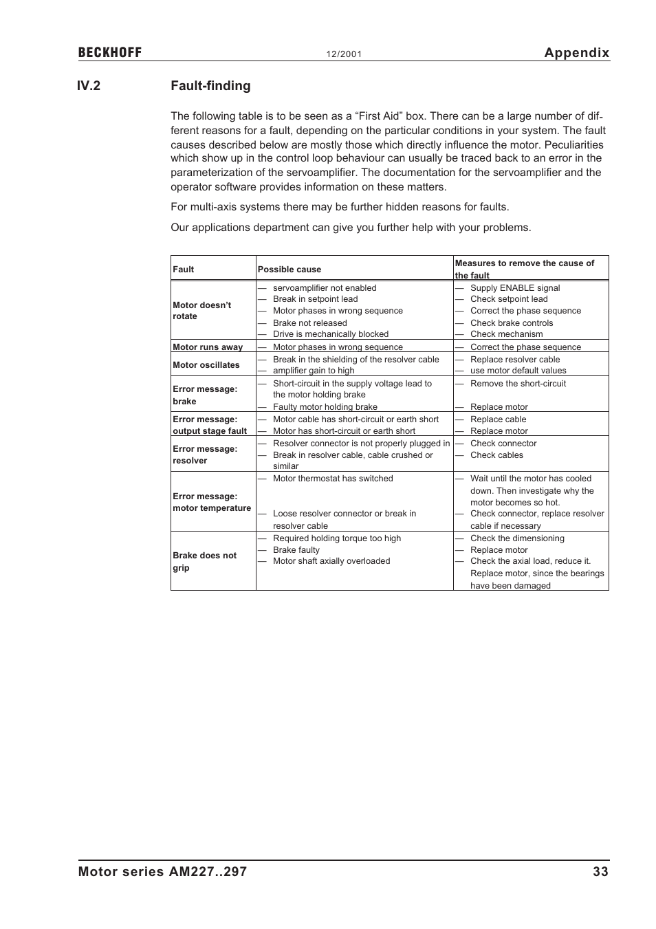 Iv.2 fault-finding, Iv.2, Fault-finding | Appendix | BECKHOFF AM2000 User Manual | Page 33 / 34