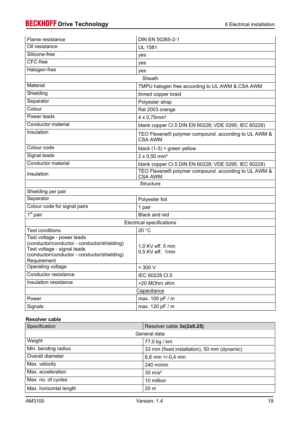 BECKHOFF AM3100 User Manual | Page 19 / 31
