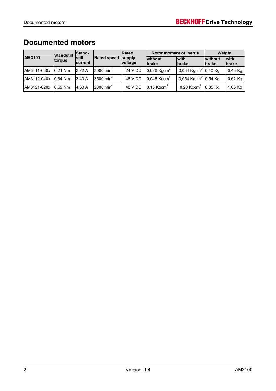 Documented motors, Drive technology | BECKHOFF AM3100 User Manual | Page 2 / 31