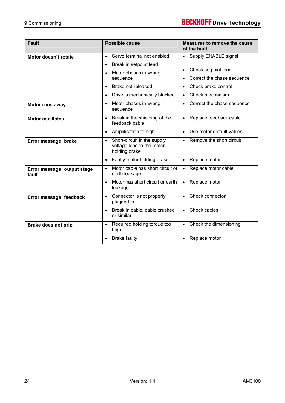 10 technical data, Drive technology | BECKHOFF AM3100 User Manual | Page 24 / 31