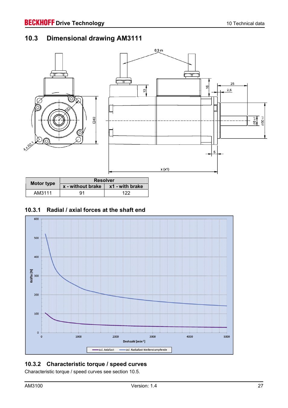 3 dimensional drawing am3111, 1 radial / axial forces at the shaft end, 2 characteristic torque / speed curves | BECKHOFF AM3100 User Manual | Page 27 / 31