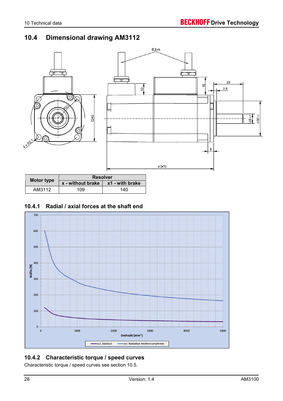 4 dimensional drawing am3112, 1 radial / axial forces at the shaft end, 2 characteristic torque / speed curves | BECKHOFF AM3100 User Manual | Page 28 / 31