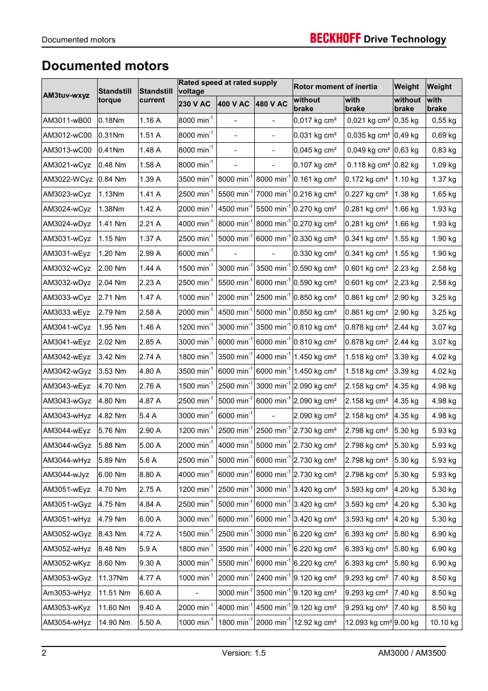 Documented motors, Drive technology | BECKHOFF AM3000 User Manual | Page 2 / 65