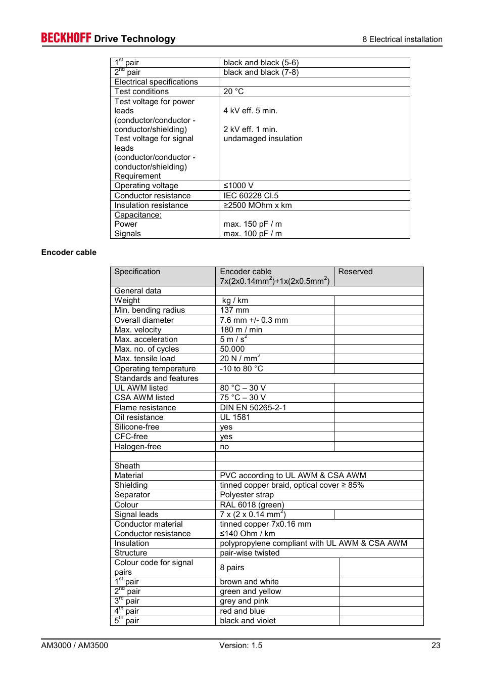 Drive technology | BECKHOFF AM3000 User Manual | Page 23 / 65