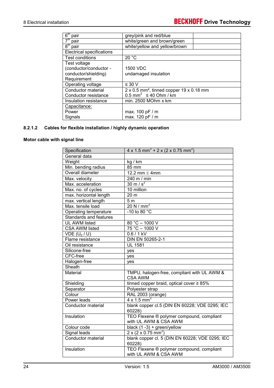 Drive technology | BECKHOFF AM3000 User Manual | Page 24 / 65