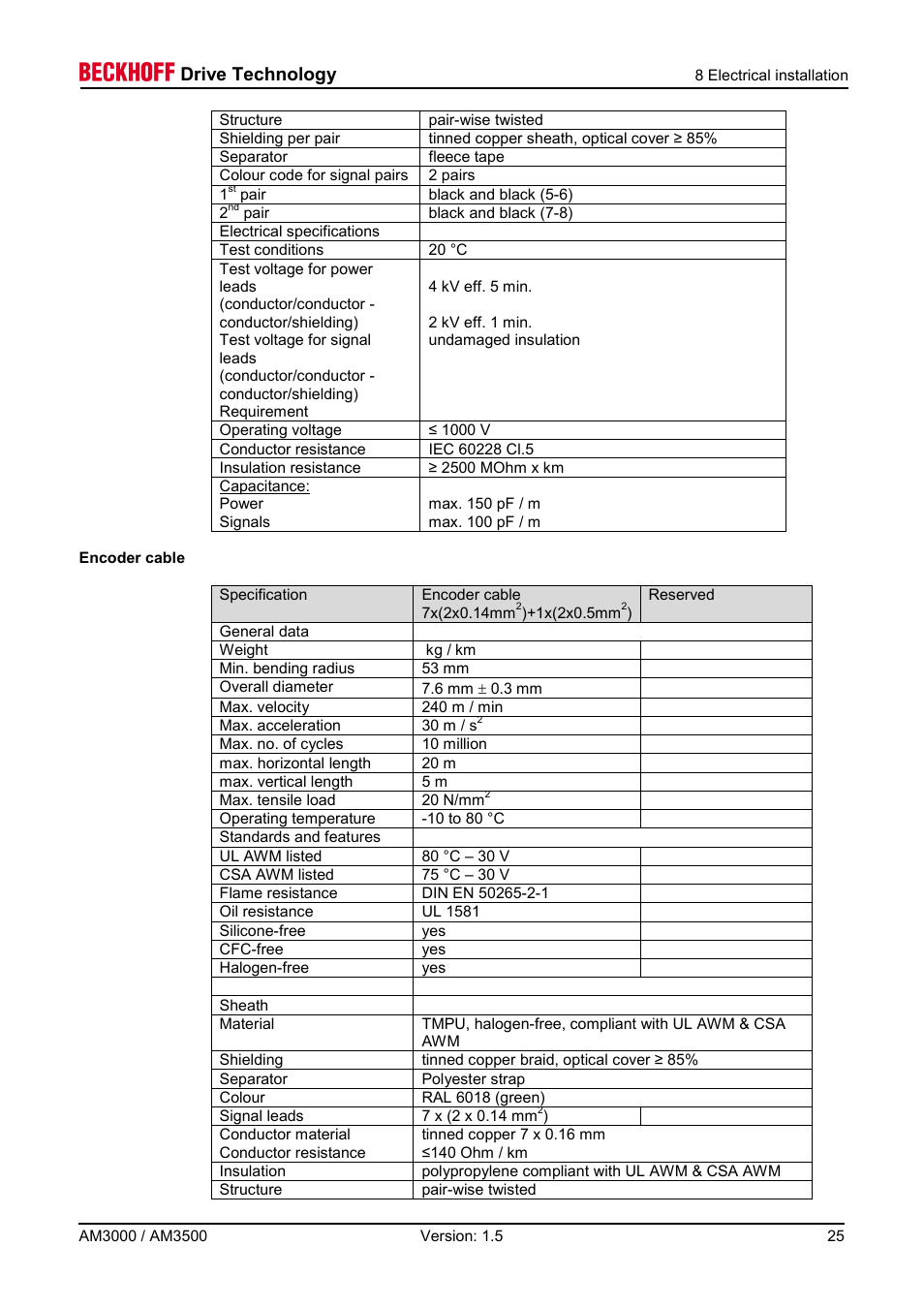Drive technology | BECKHOFF AM3000 User Manual | Page 25 / 65
