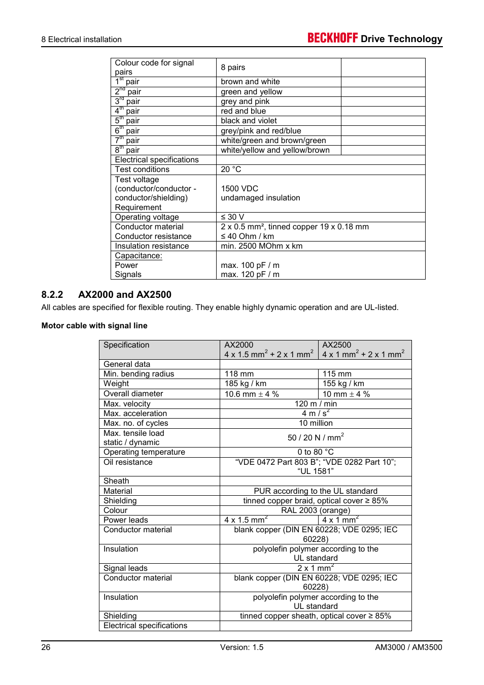 2 ax2000 and ax2500, Drive technology | BECKHOFF AM3000 User Manual | Page 26 / 65